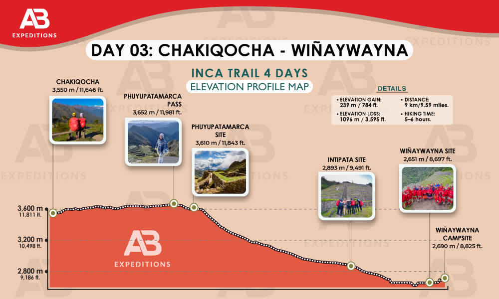 inca trail 4 day elevation profile map - day 03